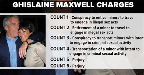 Ghislaine Maxwell Alleged Accomplice Of Jeffrey Epstein Arrested By