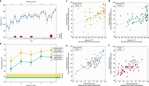 parallel improvement   wheel system    understanding