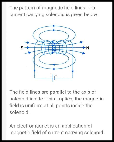 Draw the pattern of magnetic field lines of a current carrying solenoid ...