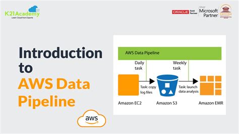 What Is Aws Data Pipeline Overview Components Pros And Cons