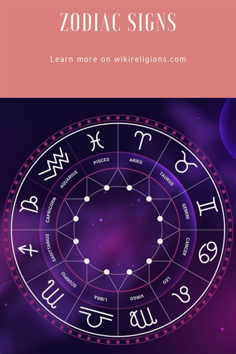 Zodiac Signs and Elements in 2022 | Zodiac signs, Zodiac, 12 zodiac signs