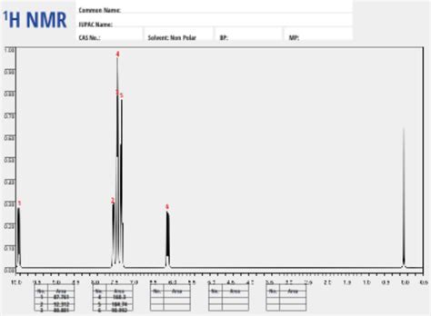 Solved Analyze The 1h Nmr And 13c Nmr Spectra Of The Main