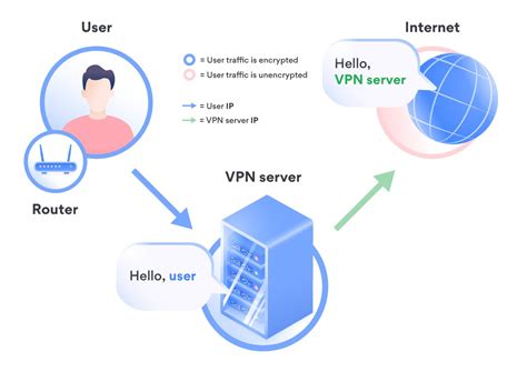 How To Change IP And Location With A VPN Scoop Byte