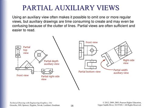 Ppt Auxiliary Views Powerpoint Presentation Free Download Id1040017