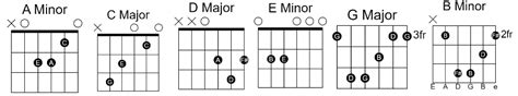 Tum Hi Ho Easy Guitar Chords By Arijit Singh 00 - GUITAR KNOWLEDGE