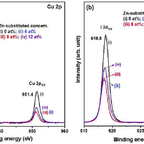 Schematic Diagram Of Cui Based Msm Photodetector Structure Download