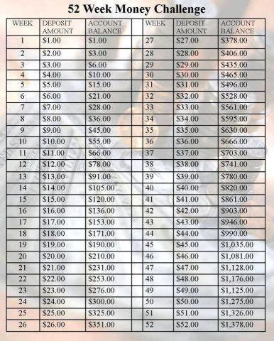 A Table That Shows The Average Amount Of Money For Each Person In Their