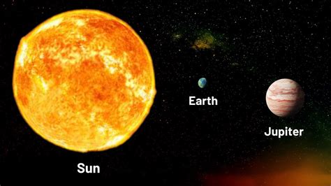 Jupiter Compared To Earth And Sun