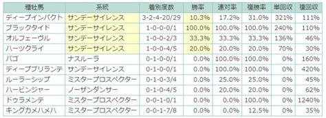 混戦模様の大阪杯を制する馬は？ スポーツナビ