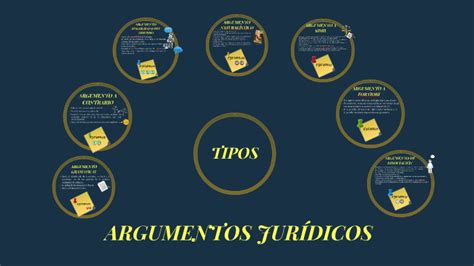 Argumentos Jur Dicos By Pedagogia Ded Unam Derecho On Prezi