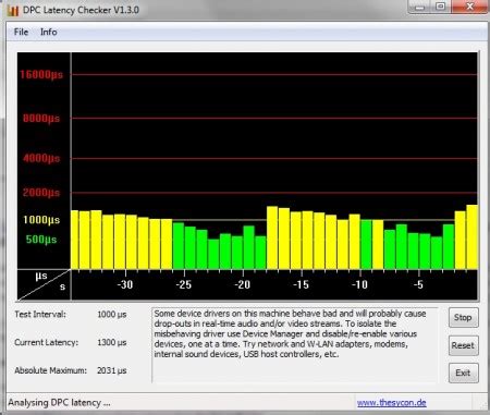 DPC Latency Checker - Is Your Windows Computer Capable Of Running DJ Software? | PCDJ