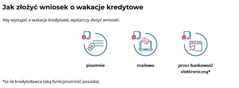 Jak Z O Y Wniosek O Wakacje Kredytowe Infor Pl