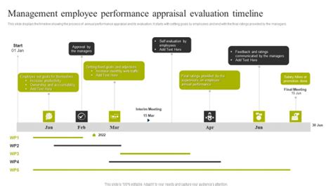 Management Employee Performance Appraisal Evaluation Timeline Topics