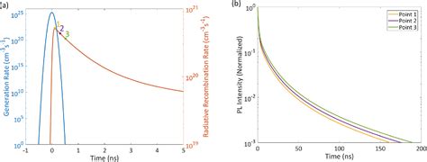 Figure 2 From Characterization Of Trap States In Perovskite Films By