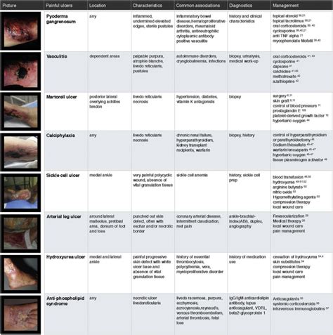 Whats New Management Of Venous Leg Ulcers Journal Of The American