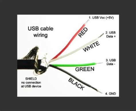 Wire Colors In Usb Cable