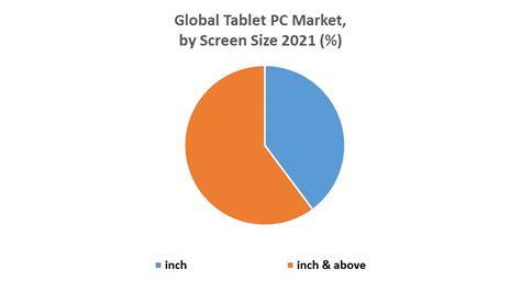 Tablet PC Market Global Industry Analysis Outlook And Forecast 2027