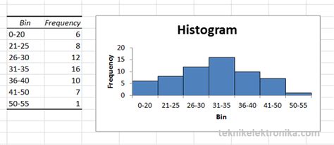 Contoh Diagram Histogram Lembar Edu Hot Sex Picture