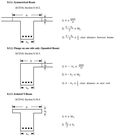 Effective Width Of T Beam Formula The Best Picture Of Beam