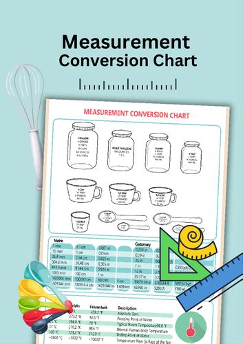 Measurement Conversion Chart. | Teaching Resources