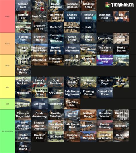 My Payday 2 Heist Tier List As A Console Player R Paydaytheheist