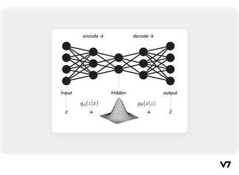 The Complete Guide To Generative Adversarial Networks Gans