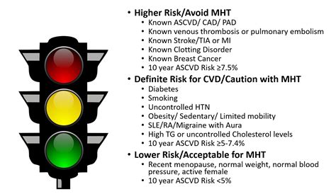 Menopause Hormone Therapy What A Cardiologist Needs To Know American