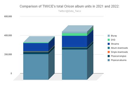 Data Twice On Twitter TWICE JYPETWICE JAPAN Have Grown 28