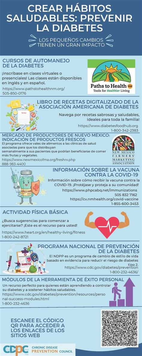 Spanish Prevent Diabetes 2023 Infographicpdf Chronic Disease