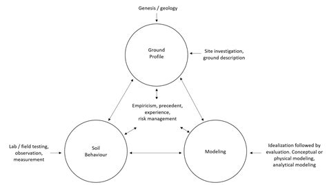 4 Steps To Numerical Modelling Best Practice How To Guides