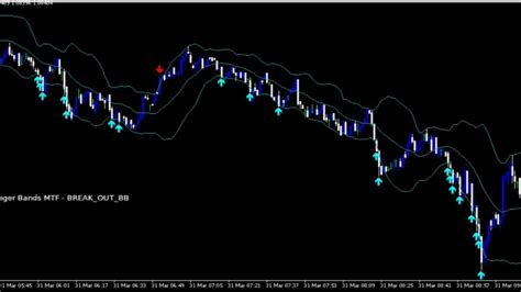 The Best Non Repainting Mt4 Indicators For Accurate Trading Signals