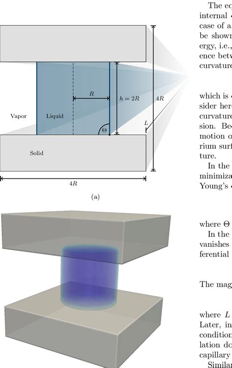 A A Schematic Representation Of A Planar Capillary Bridge Between Two