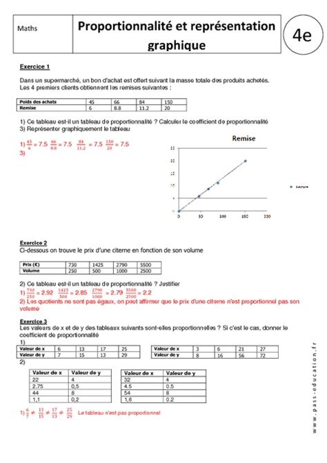 Proportionnalité Et Représentation Graphique 4ème Exercices Corrigés Pass Education