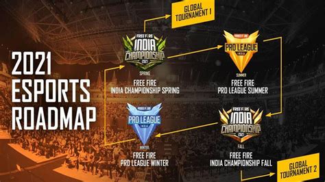 Garena Free Fire 2021 Esports Roadmap For India Announced TechRadar