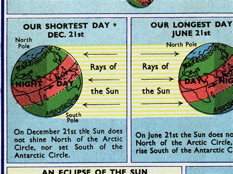 Earth, Sun & Moon Chart