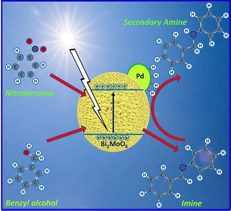 Selective Production Of Secondary Amine By The Photocatalytic Cascade