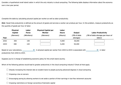 Consider A Hypothetical Small Island Nation In Which Chegg