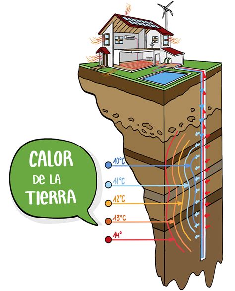 Calefacci N Geot Rmica De Casas Caldera Geotermia V Rme