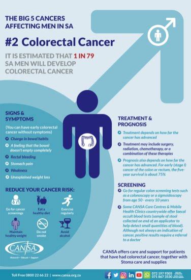 Symptoms of Colorectal Cancer - Dr Gert Du Toit - Specialist Surgeon