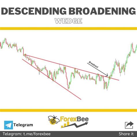 Descending Broadening Wedge