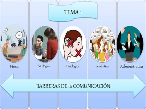 Barreras De La Comunicacion Ppt