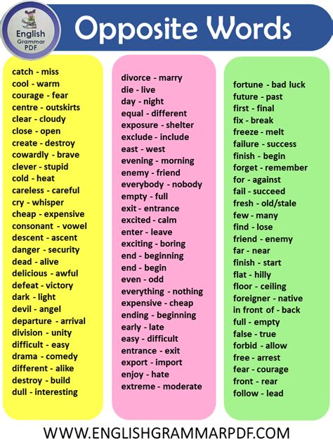 Opposite Words In English A To Z English Grammar Here