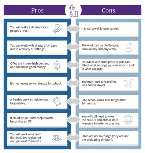 Occupational Therapy Assistant Career The Pros And Cons