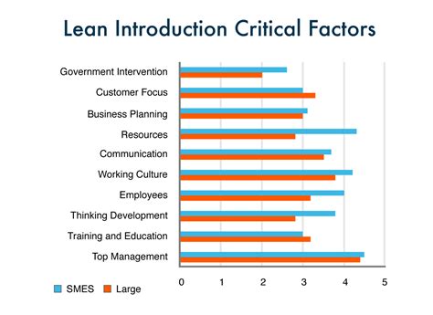 Lean Manufacturing Principles From Concept To Implementation