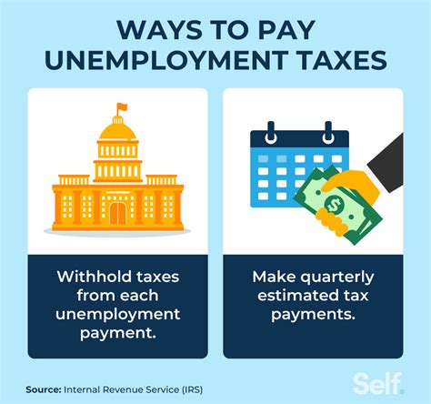 Do You Have To Pay Taxes On Unemployment Benefits Self Credit Builder