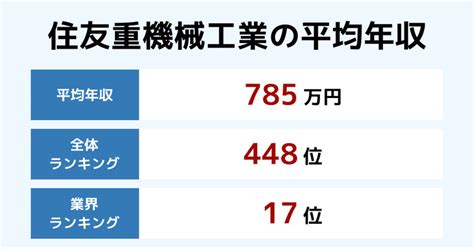 住友重機械工業の年収【2025年最新版】平均年収が高い理由とは？業績の好調さには事業シフトが影響していた？気になる役員の報酬も紹介！ 年収