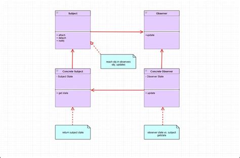 30+ online class diagram generator - ArleneZeinab