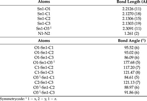 The Selected Bond Lengths Å And Bond Angles • For 1 Download