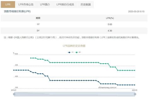 “降息”预期再度落空！lpr连续7个月维持不变，为何不调降？分析师解读 知乎