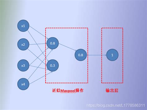 理解maxpool最大池化的作用与反向传播 忆云竹